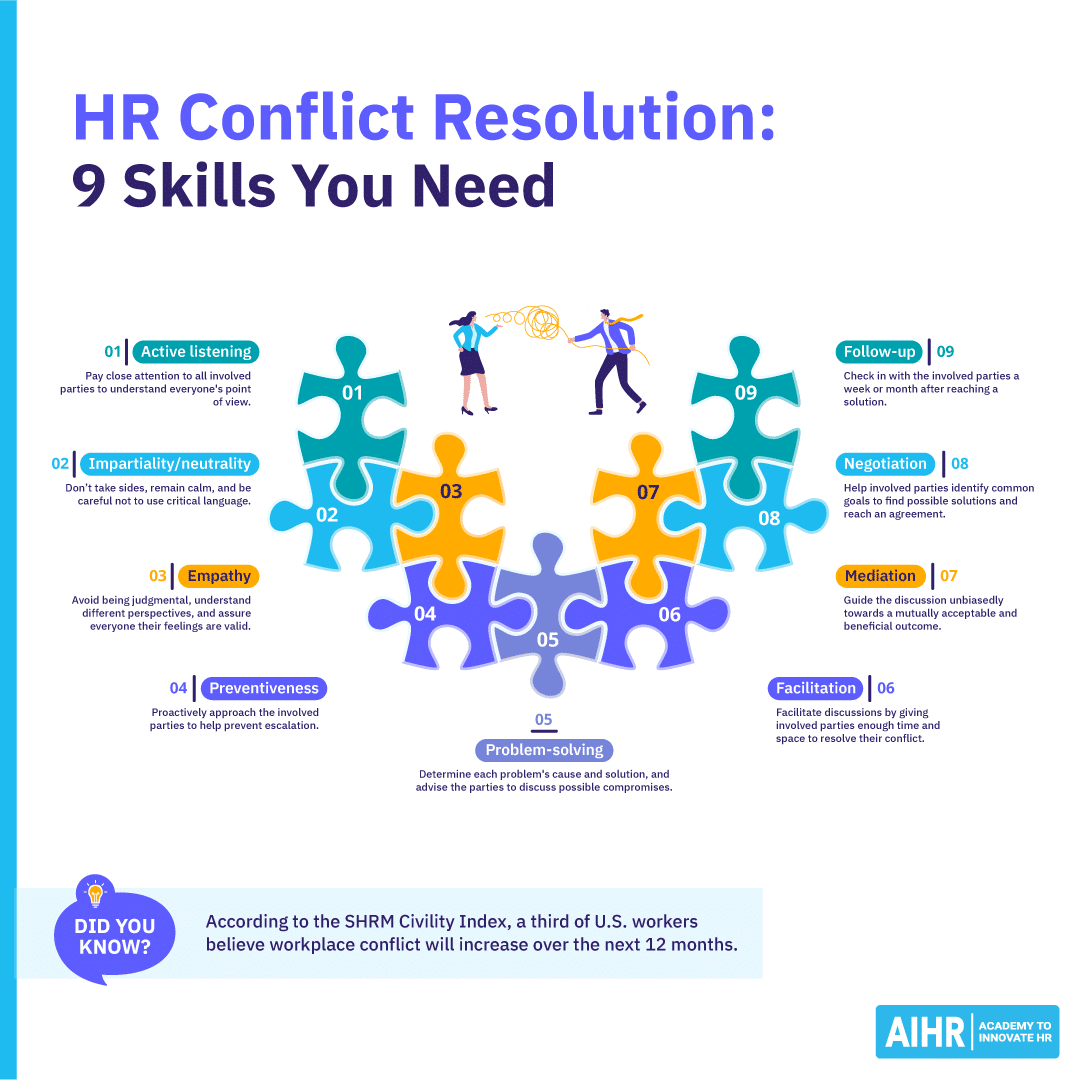 Conflict Resolution in the Workplace: A Strategic Framework for Technology Leaders