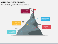 Growth Challenges Every Business Faces: A Strategic Guide for Tech Leaders