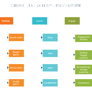 Growth Strategies for Expanding Companies