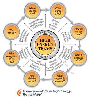 How to Build a High-Performing Team: A Strategic Blueprint for Tech Leaders