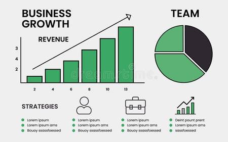 Increasing Revenue Without Increasing Costs