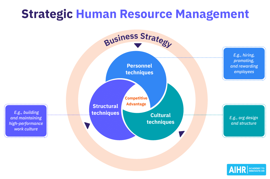 Managing Business Resources Effectively: A Strategic Framework for Tech-Driven Enterprises