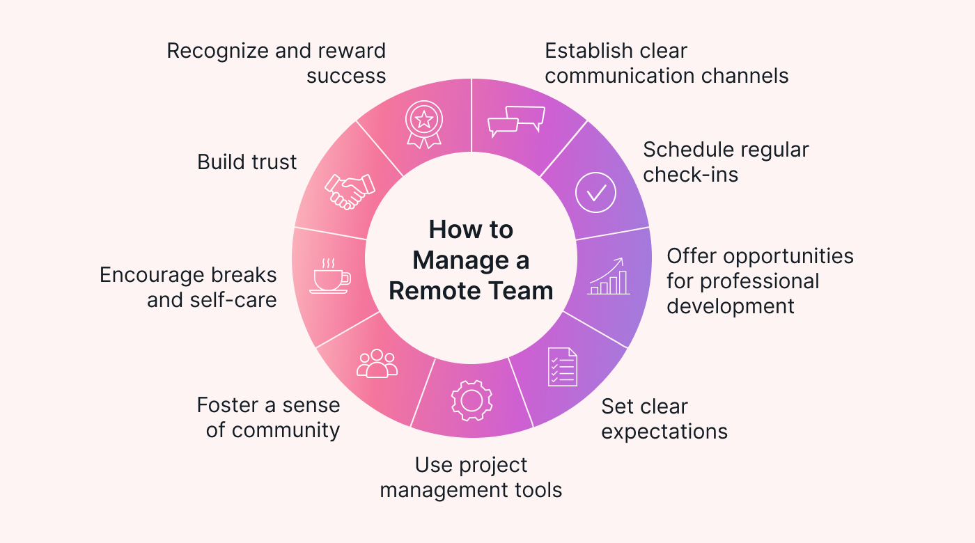 Managing Remote Teams Successfully: A Strategic Framework for Technical Leaders