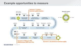 Measuring Business Growth Effectively: A Framework for the Tech Sector