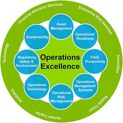 Operational Efficiency in the Technology Sector: A Strategic Imperative