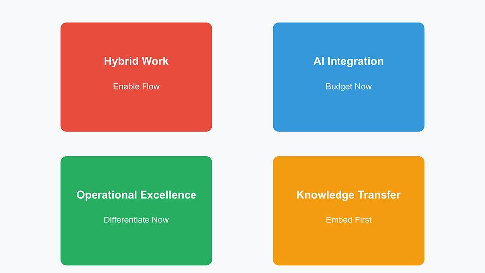 The Operational Imperative: Streamlining Daily Processes for Modern Business